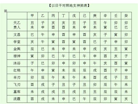 神 煞|八字神煞主要看哪一柱 八字神煞速查及详解(全部)